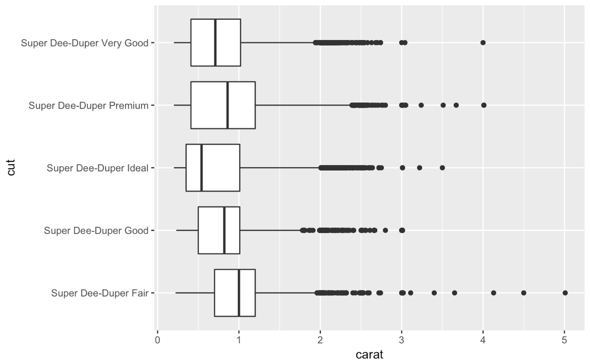 I was working with some boxplots last month and i needed to plot twelve months of air quality data. r - Rotating and spacing axis labels in ggplot2 - Stack