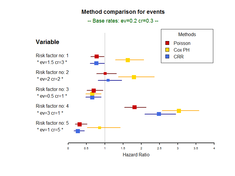 Smoking cigarettes in a hallway of the john mccormack state office building, dow. Visualizing change in risk ratio along with confidence