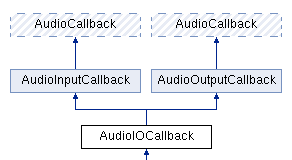For example, in the following diagram, the ta class gets . c++ - How to make Doxygen show diamond inheritance graphs