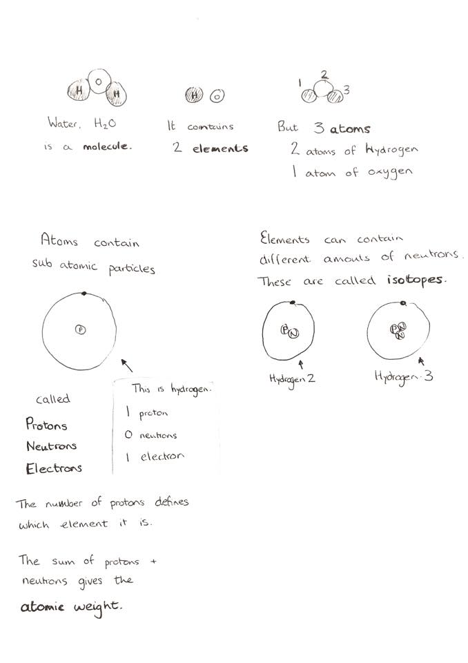 What Is The Difference Between An Element And An Atom Chemistry Stack Exchange