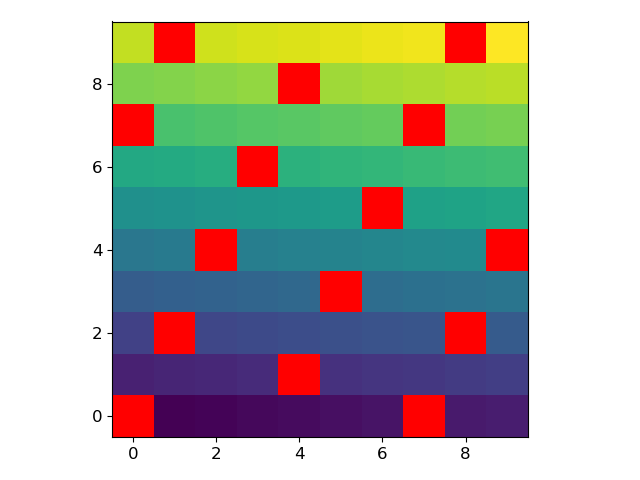 plot result