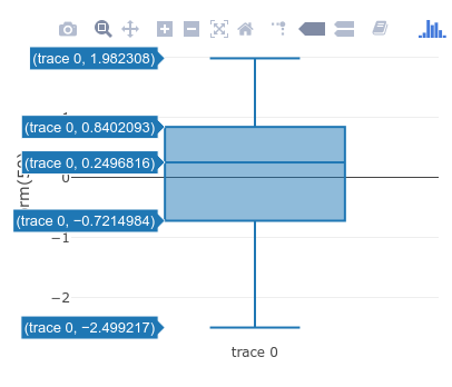box plot without median, min and max labels
