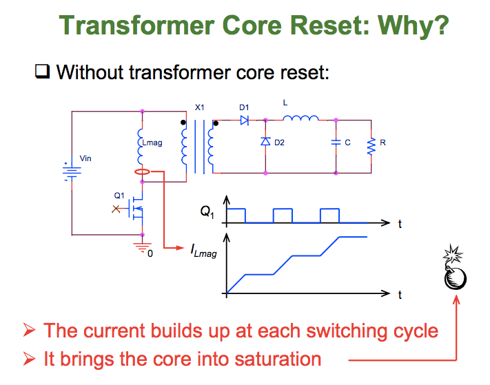 Wondering how to calculate your gpa? inductor - Current in Transformer Primary (Forward