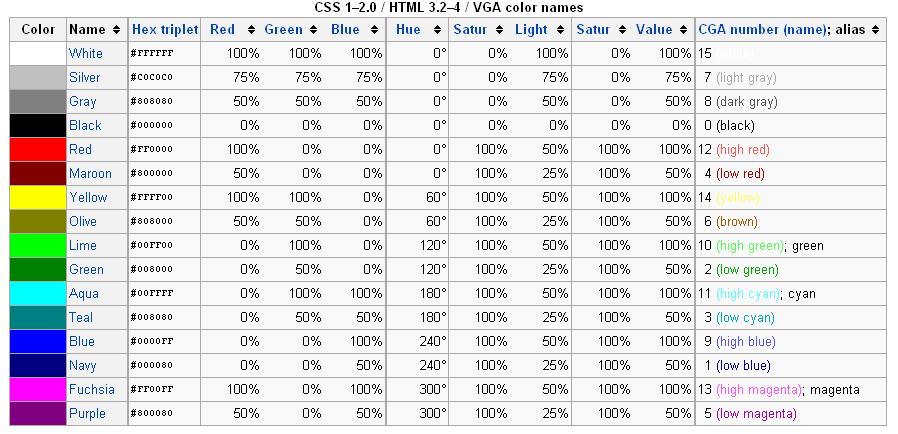 # red color low_red = np.array(161, 155, 84) high_red = np.array(179, 255, 255) red_mask = cv2.inrange(hsv_frame, low_red, high_red) red = cv2.bitwise_and(frame, frame, mask=red_mask) Ios Hsv Color Ranges Table Stack Overflow