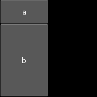 GridLayout