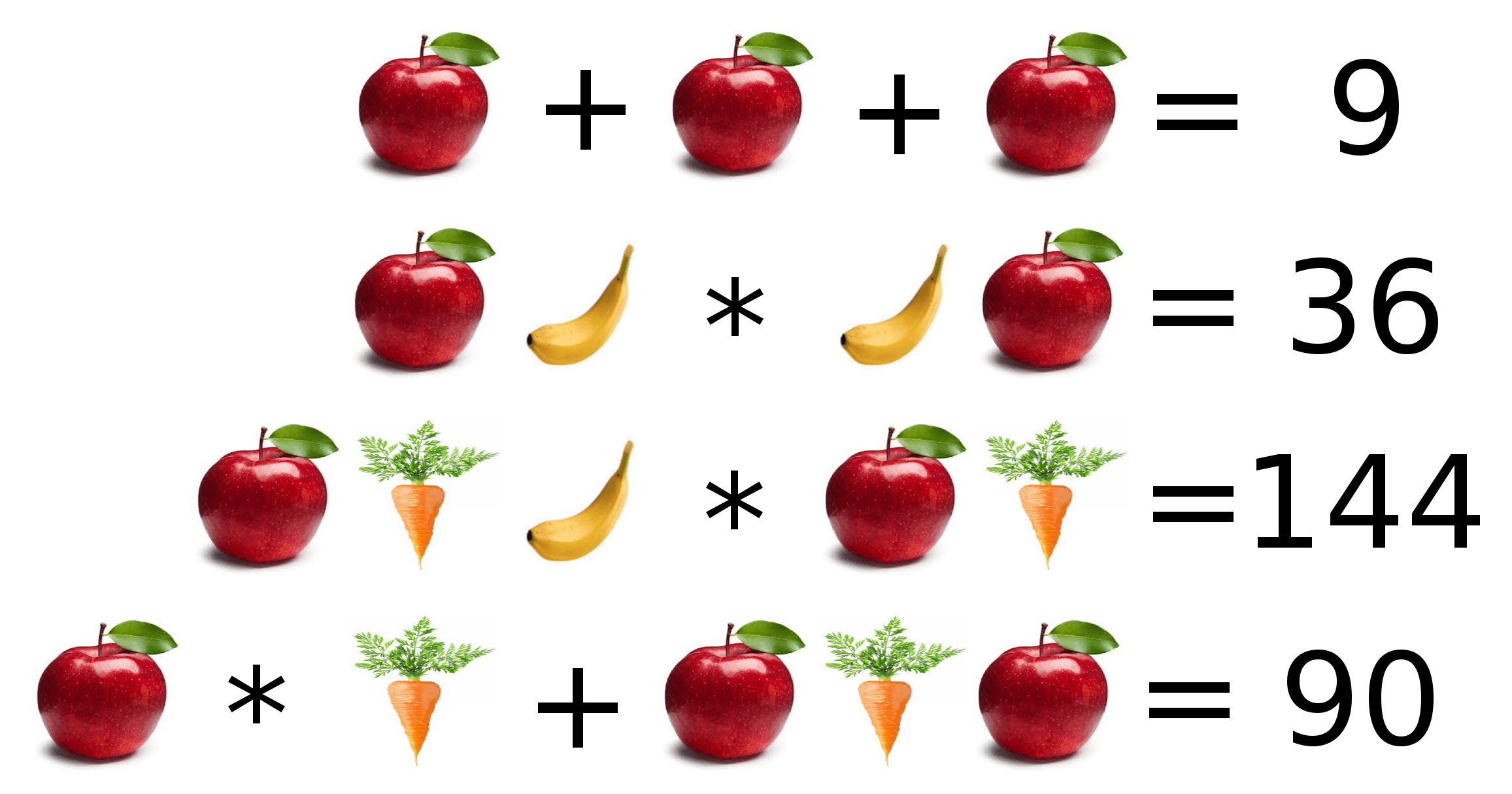 Can you find the missing place? Fruit Math Equation Apple 7 - Tessshebaylo