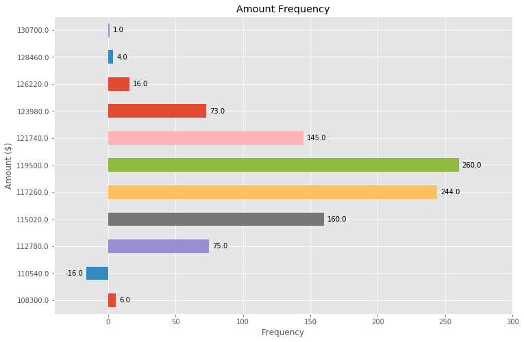 horizontal bar plot with annotations