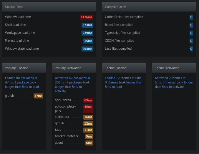 Input Lag And Repeated Letters In Atom 1 19 2 X64 Super User