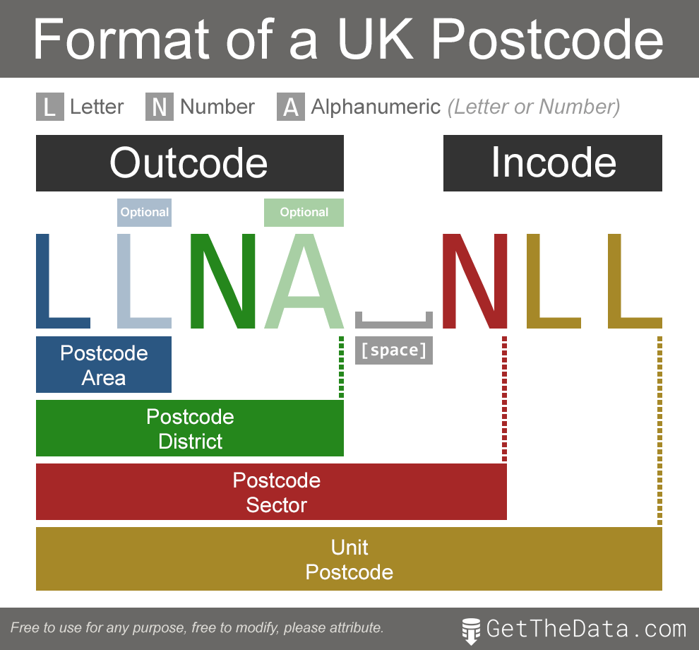Business Zip Code Uk What Is The Zip Code Of London Postal Guide Uk 