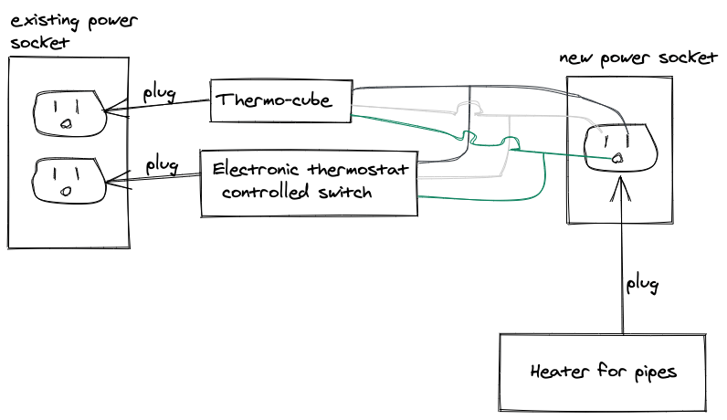 I am using it on a drill press. Wiring A Reliable Temperature Switched Outlet Home Improvement Stack Exchange