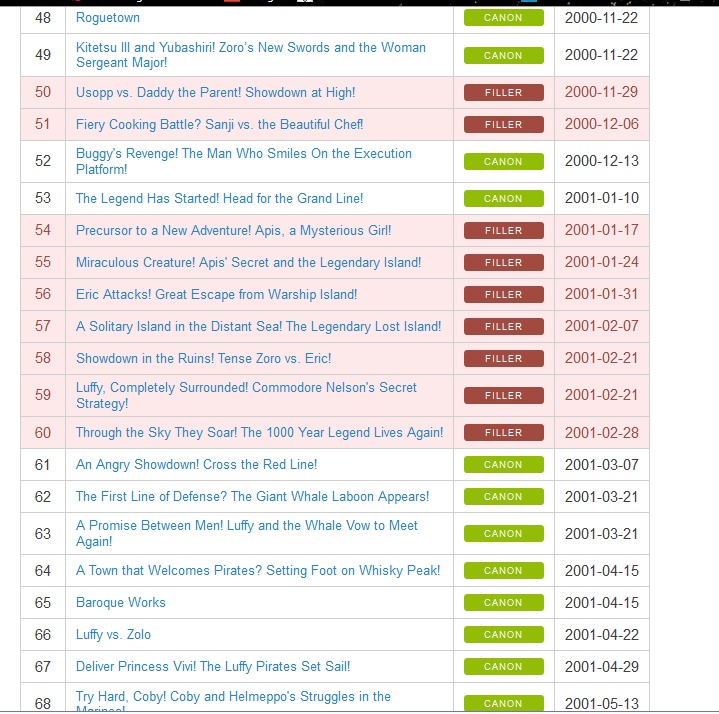 As of march 2021, 1,000 episodes have been broadcast. Which episodes of One Piece are filler? - Anime & Manga