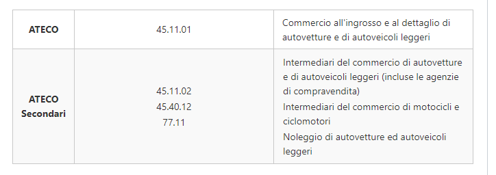 Table And Row Span - Stack Overflow 256_x_724_png