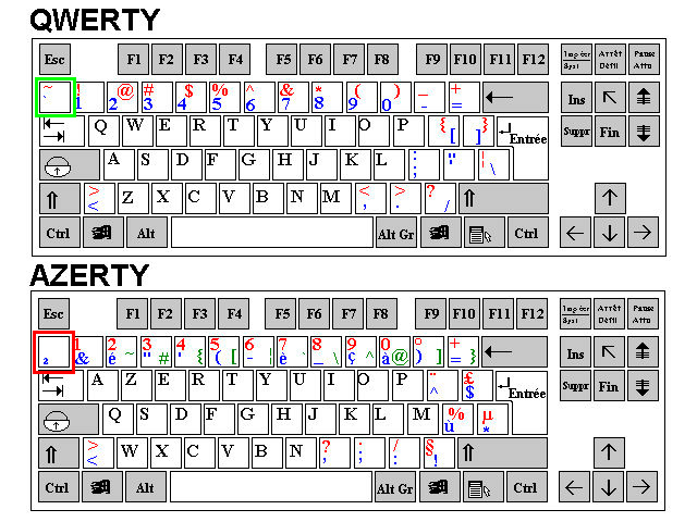 Cycle through screen elements in a window or on the desktop. hotkeys - How do I access the "transform pattern" function