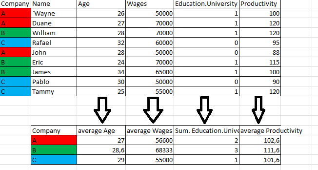 How To Aggregate Data In Data Frame In R Stack Overflow