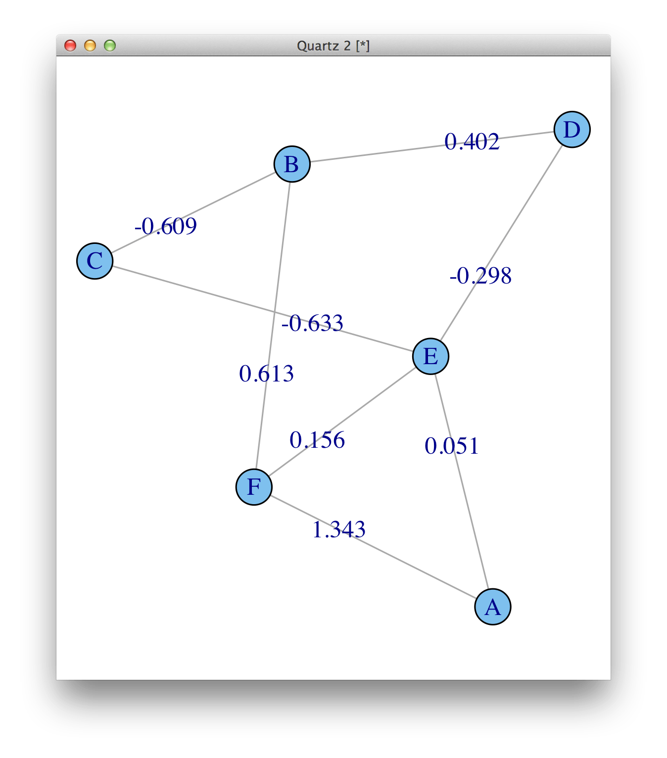 graph plot screenshot