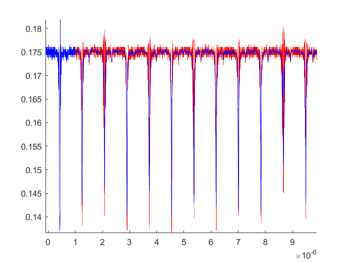 信号平滑算法 Matlab移动平均值 码农家园
