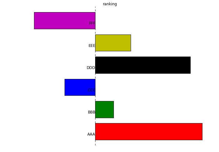 the order of the each group is wrong