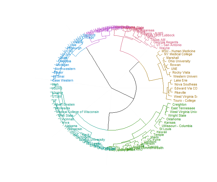 You can also specify the argument angle in the function element_text() to rotate the tick text. r - Rotate labels for ggplot dendrogram - Stack Overflow