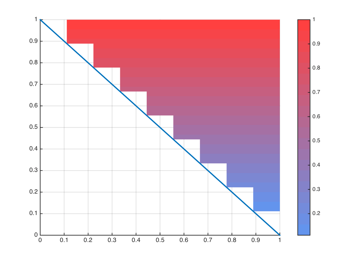 Matlab 平均分布統計學原理與matlab 1 方差與平均數 Lhlv