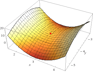 We study two parameterized preconditioners for iteratively solving the saddle point linear systems arising from finite element discretization of the mixed . multivariable calculus - extrema and saddle points ...