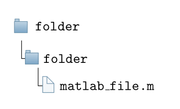 Yellow tree png is about is about directory, directory structure, mbox, file system, maildir. Making A Directory Tree With Custom Symbols Symbol For Matlab File Tex Latex Stack Exchange