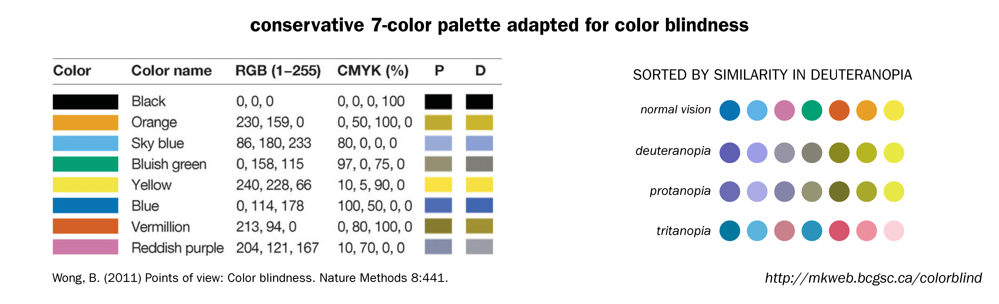 Although there are similarities in horizontal and vertical blinds, there are als. accessibility - Can palettes be unambiguous for colour