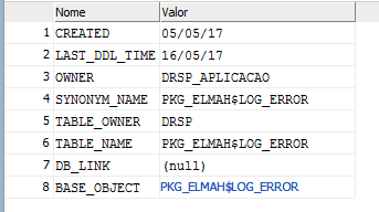 The create synonym command is used to define alternate names for tables or views within the currently set location. Using Synonyms With Oracle Package Stack Overflow