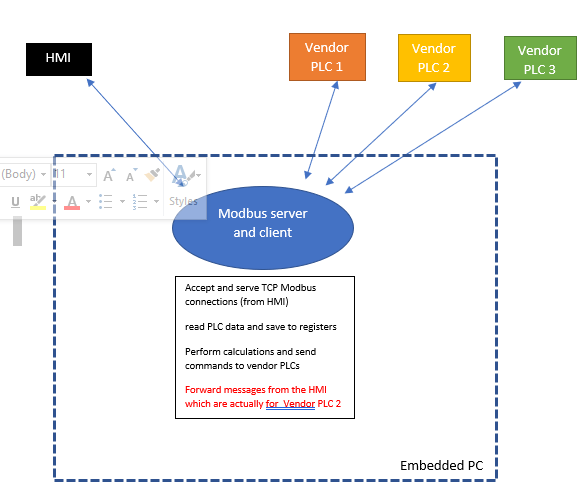 Modbus Client And Server With Message Forwarding Stack Overflow