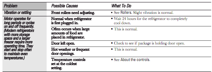 Dishwashers make it easy to take care of the mundane tasks of washing dishes. What S The Normal Duty Cycle Of A Refrigerator Compressor Home Improvement Stack Exchange