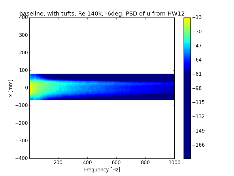 关于numpy：Matplotlib标准化颜色条(Python) 码农家园