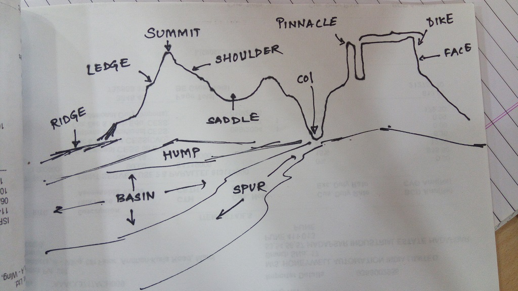Analyst definition, a person who analyzes or who is skilled in analysis. mountaineering - Terms for different parts of a mountain