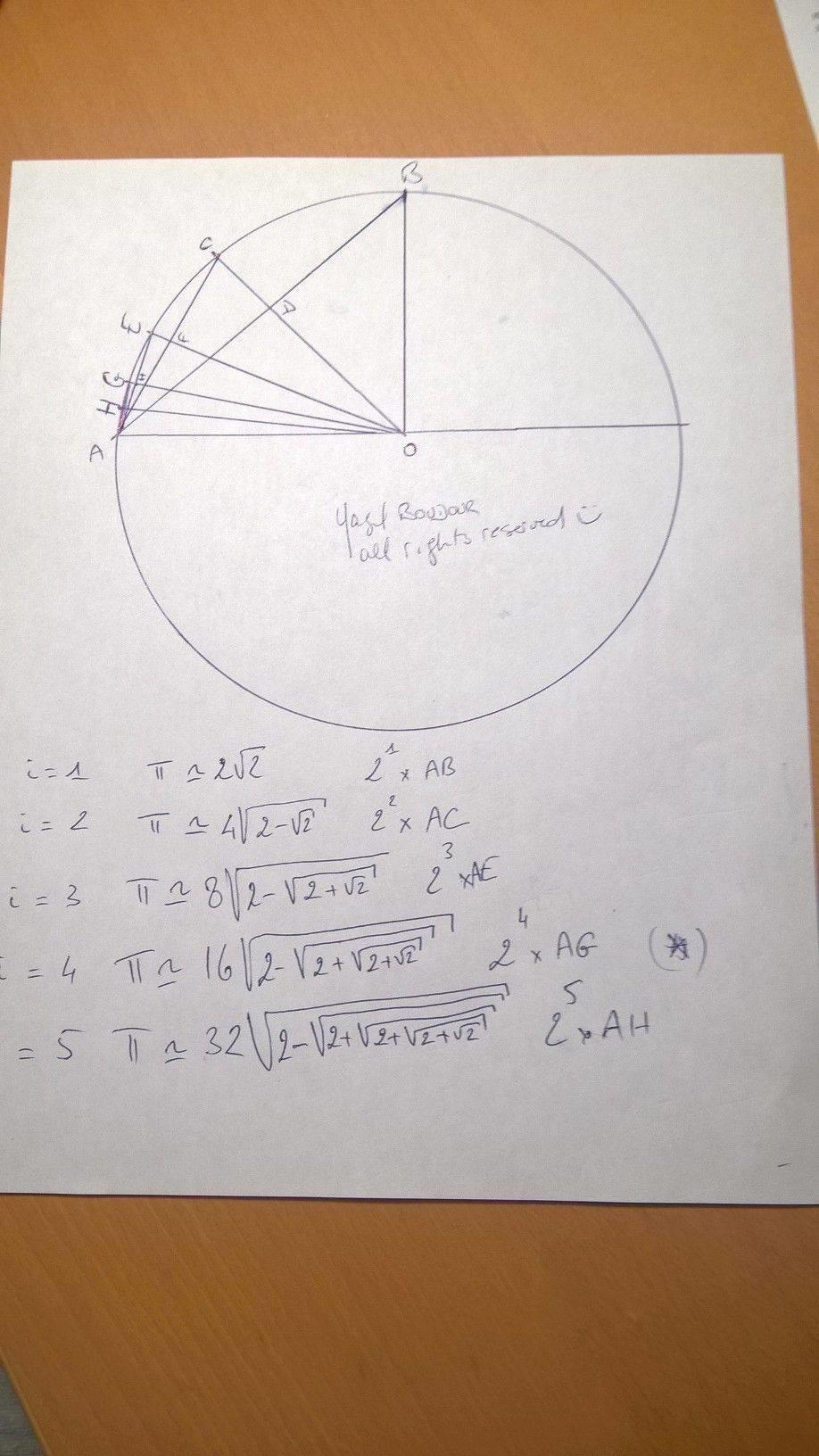 First, guess a convenient value for the square root. There Is Any Relation Between Pi Sqrt 2 Or A Generic Polygon Mathematics Stack Exchange