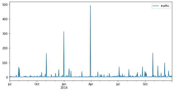 pd_default_plot