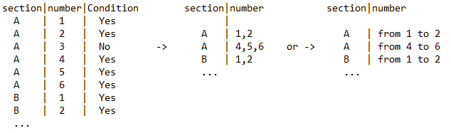 Tim fisher has more than 30 years' of professional technology experience. How To Group By Order By With Logical Sequence Geographic Information Systems Stack Exchange
