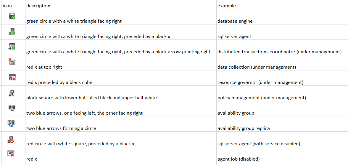 Where Is The Reference To Explain The Ssms Object Explorer Icons Itectec