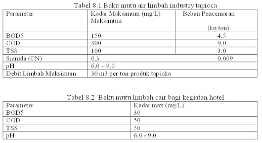 Belajar pengolahan air limbah yuk! (1) - Bisakimia
