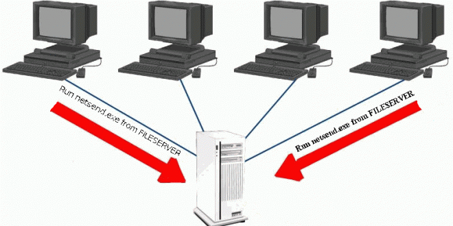 Fungsi Server dan Workstasion - Blog DimensiData