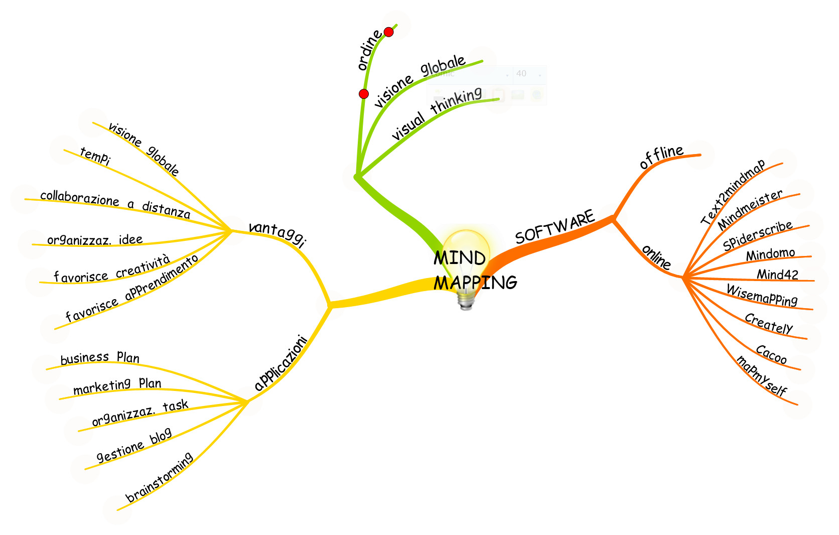 Mappe Mentali Online E Lavoro D'impresa - 1066_x_1672_jpg