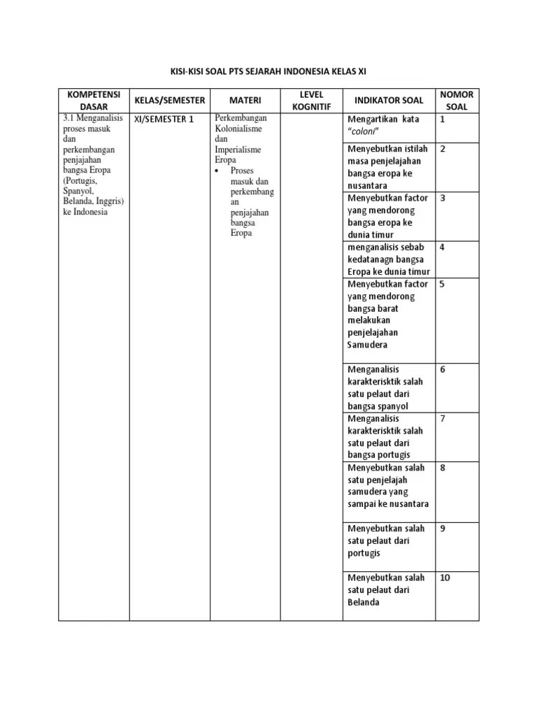 Silabus Sejarah Indonesia Kelas 10 . Penjelasan Silabus Dan Materi Sejarah Indo Kelas Xi Cute766