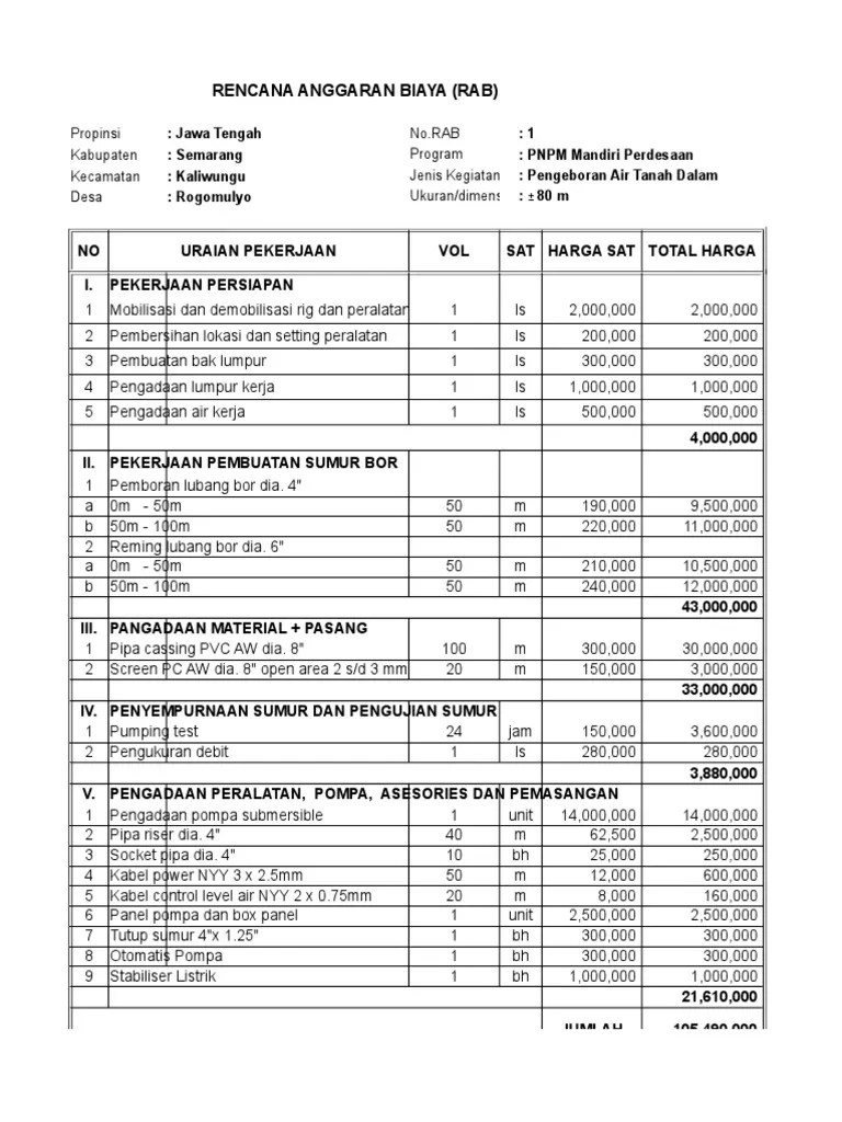 Inilah Contoh Rab Pembuatan Sumur Bor [Terbaru] - Latest Birds Database