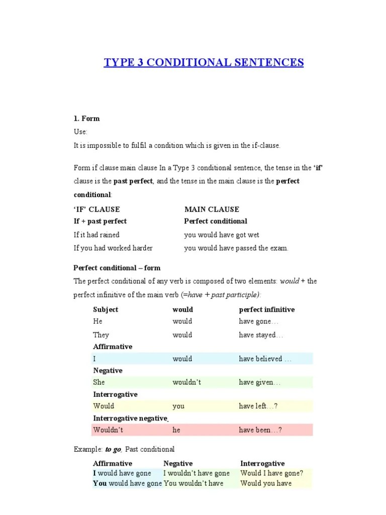 conditional sentence type 3 The – Mspk
