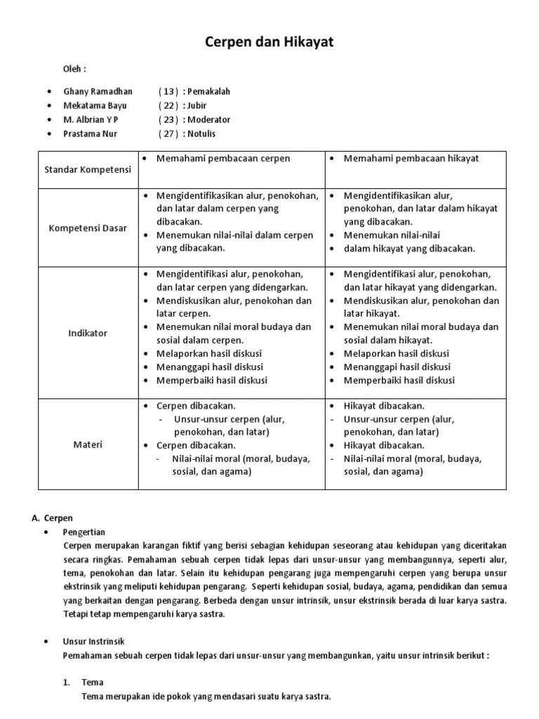 Soal Unsur Ekstrinsik Novel Beserta Jawabannya