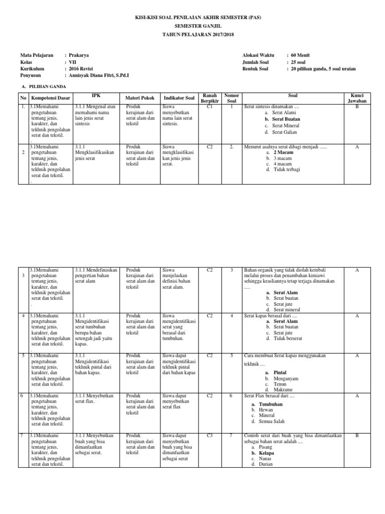 Kisi Kisi Prakarya Kelas 7 Kurikulum 2013 Tahun 2016 - Revisi Id