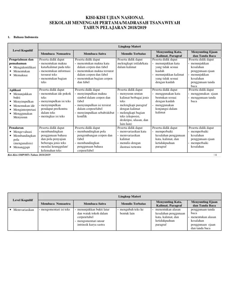 Contoh Soal Menentukan Unsur Intrinsik Karya Sastra (tokoh Latar Watak  Tokoh)