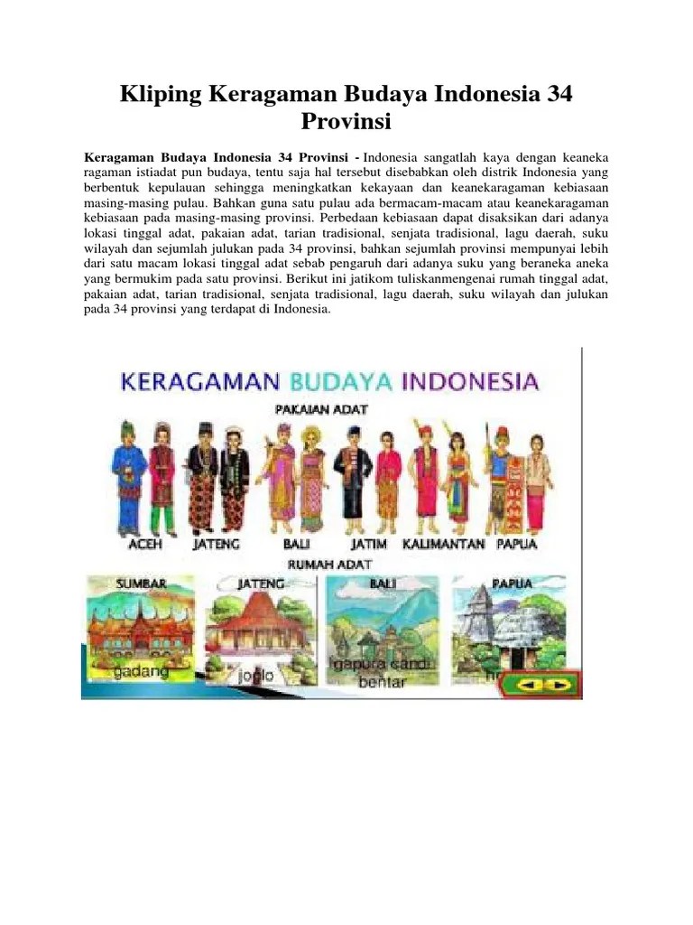 Kliping Keragaman Budaya Indonesia 34 Provinsi – Sketsa