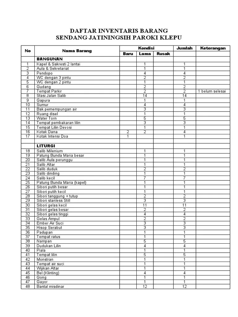 Daftar Inventaris Sekolah Smk