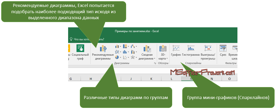 как нарисовать воронку продаж в powerpoint