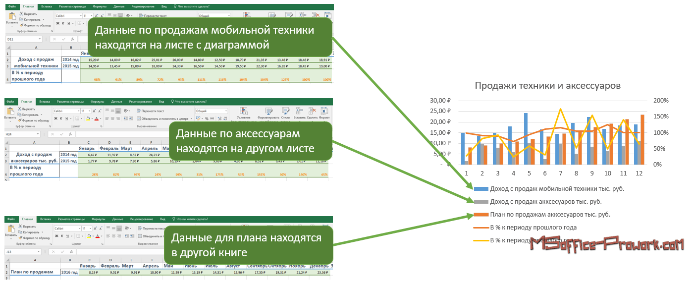 как нарисовать воронку продаж в powerpoint
