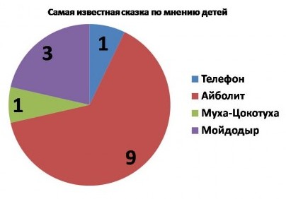 как нарисовать корыто из федорино горе