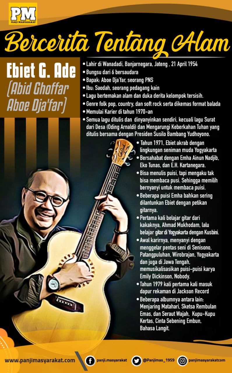 Ebiet G. Ade: Ustad Kok Tidak Puasa (1) - PANJI MASYARAKAT Pengalaman  Religius